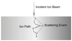 Ion Implantation