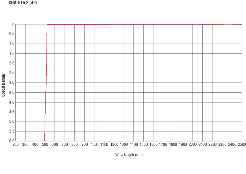 Colored Glass Alternative Longpass Filters