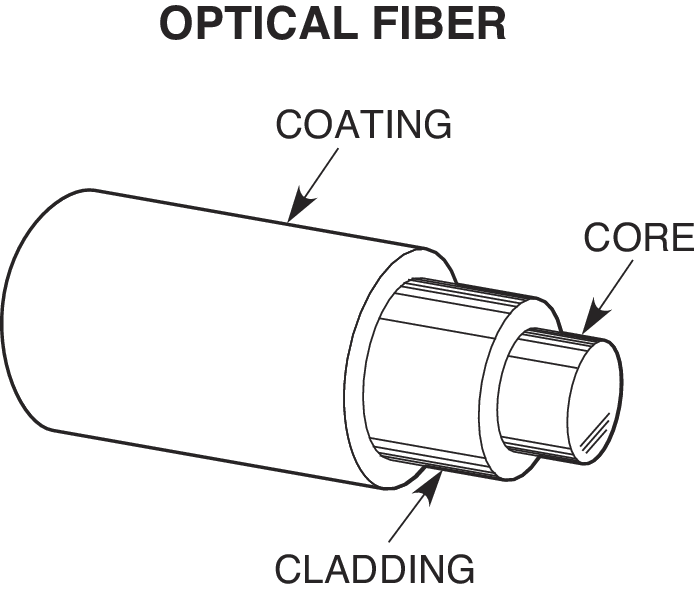 Single Mode Fibers for Visible Through Near IR