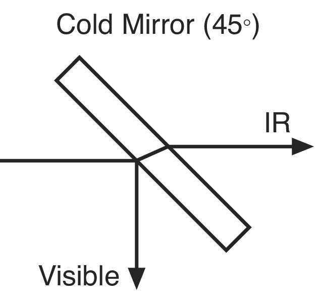 Heat-Transmitting Cold Mirrors