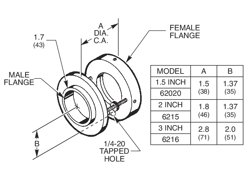 Light Source Filter Holders