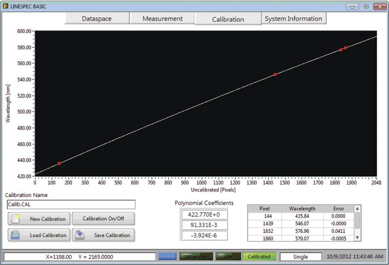 LineSpec CCD Linear Array Detector