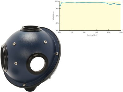 819D Series Optical PTFE Diverging Beam Integrating Spheres