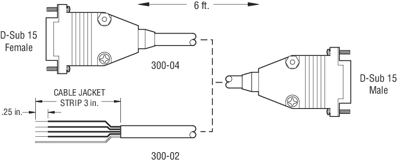 Laser Diode TEC Cables