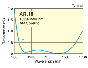 IR N-BK7 Plano-Concave Cylindrical Lenses IR N-BK7 Plano-Concave Cylindrical Lenses