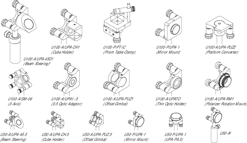 Mirror Mount Size Adapters Mirror Mount Size Adapters