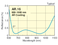 NIR Antireflection Coated N-BK7 Plano-Convex Lenses