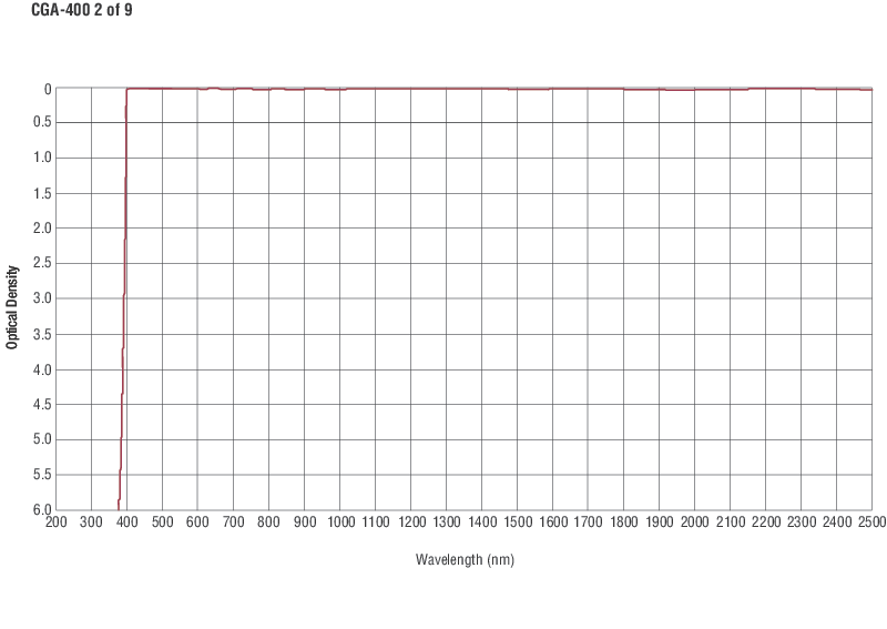 Colored Glass Alternative Longpass Filters