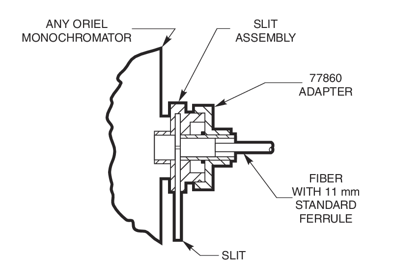 Monochromator Fiber Adapters