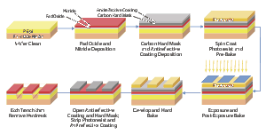 Semiconductor Etching