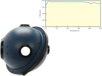 819C Optical PTFE Collimated Beam Integrating Spheres