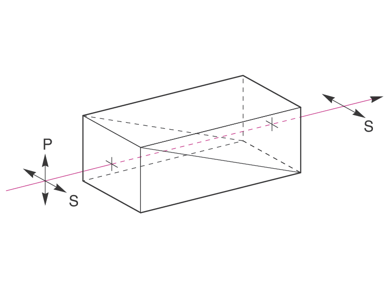Glan-Thompson Calcite Polarizers
