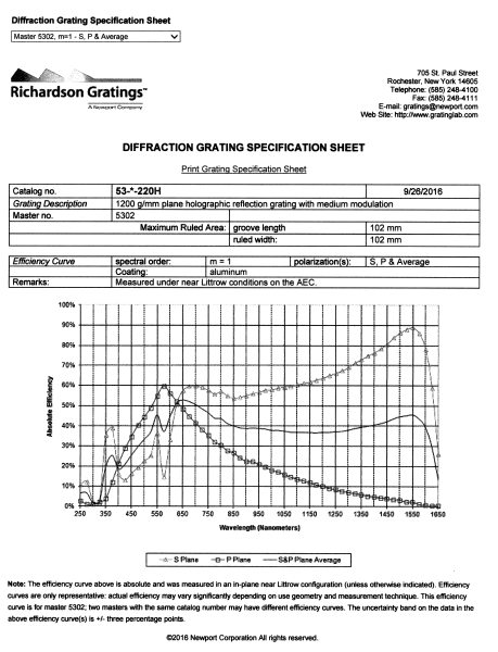 220H Holographic Diffraction Gratings, 1200 g/mm, 700 nm 220H Holographic Diffraction Gratings, 1200 g/mm, 700 nm