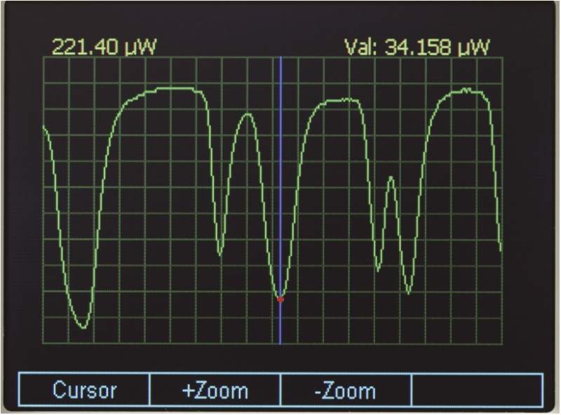 Benchtop Optical Power Meters Benchtop Optical Power Meters