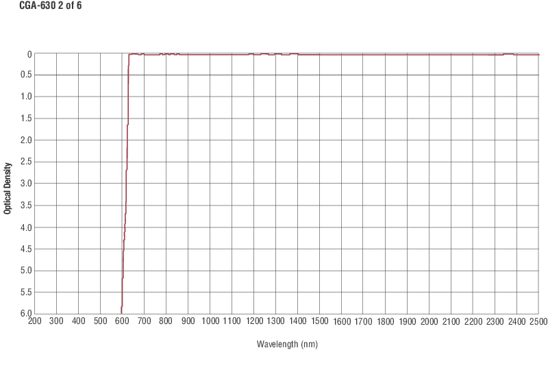 Colored Glass Alternative Longpass Filters