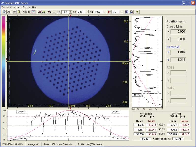 Endlessly Single-mode Photonic Crystal Fibers