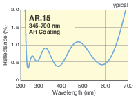 UV-VIS Antireflection Coated Achromatic Doublet Lenses