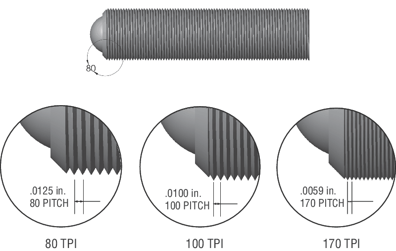 Low Outgassing Adjustment Screws Low Outgassing Adjustment Screws