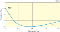 230-266 nm Antireflection Coated High Energy Plano-Convex Lenses