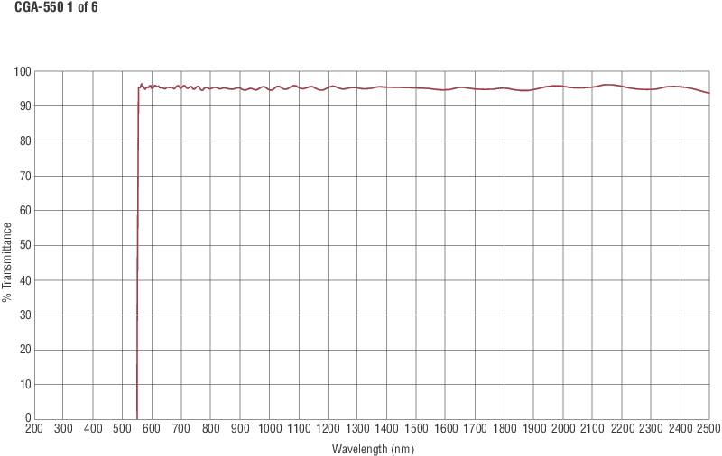 Colored Glass Alternative Longpass Filters