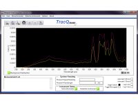 TracQ Data Acquisition and Spectroscopy Software