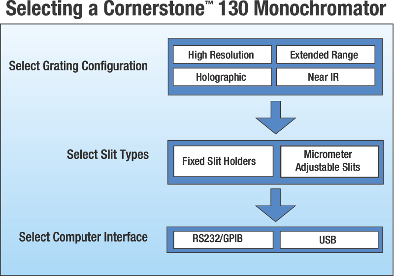 CS130 130mm Extended Range Monochromators