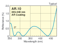 UV Antireflection Coated UVFS Plano-Convex Cylindrical Lenses