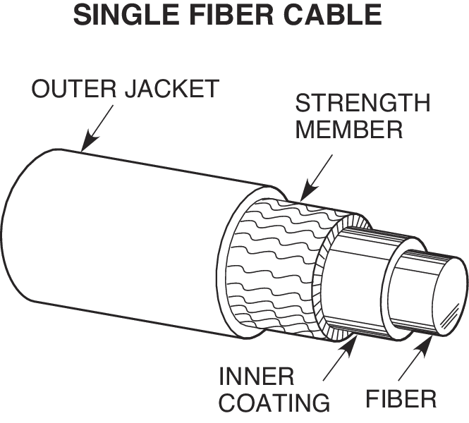 Standard Singlemode Patch Cables