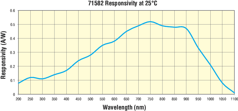 LIK-LMP Light Intensity Controller Kit