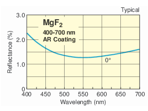 Visible MgF2 Achromatic Lenses