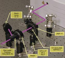 Laser Beam Attenuation Kits