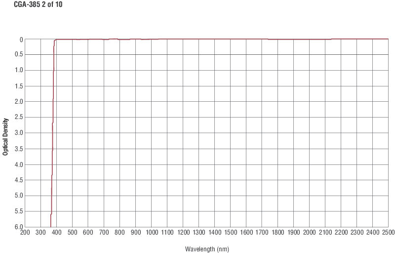 Square Colored Glass Alternative Longpass Filters