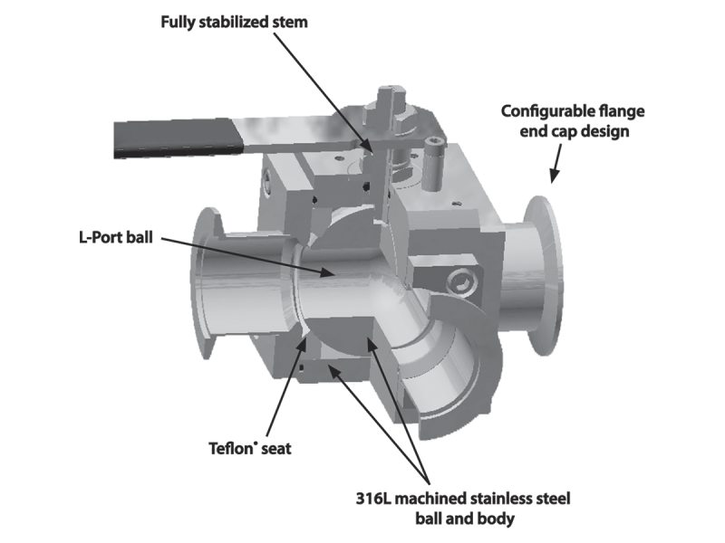 High Vacuum Ball Valves
