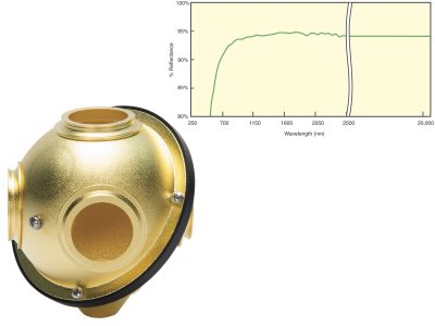 819C Series Gold Collimated Beam Integrating Spheres