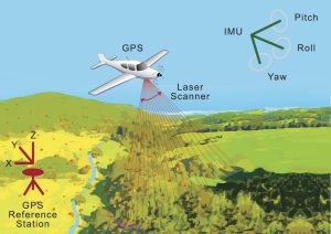 LiDAR Mapping