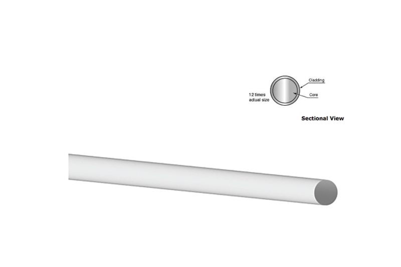 Plastic Optical Fibers