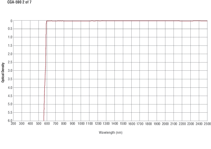 Colored Glass Alternative Longpass Filters Colored Glass Alternative Longpass Filters