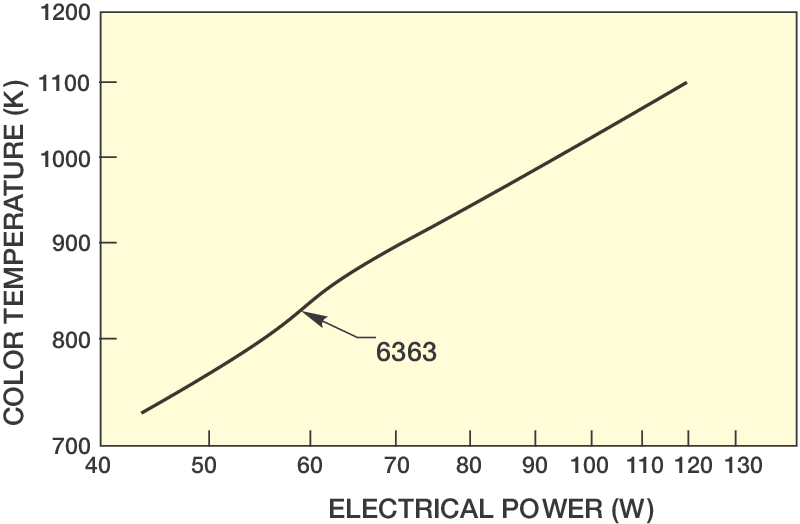 Infrared Elements
