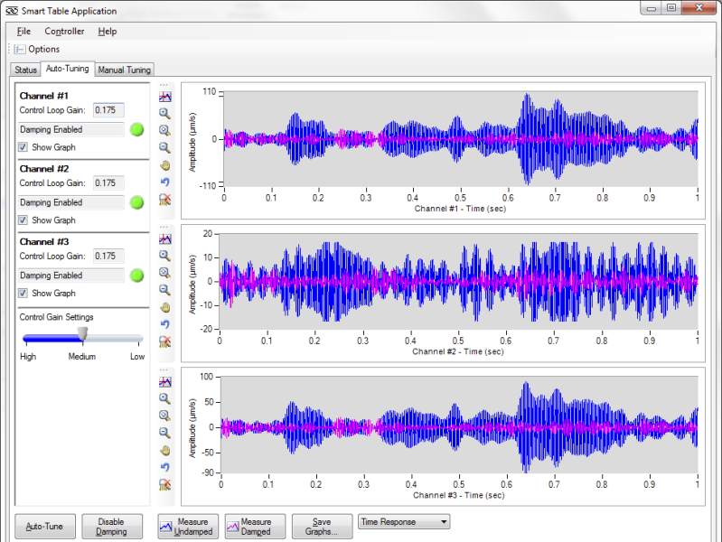 Active Damping Upgrade Kits