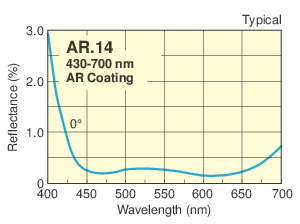 Visible N-BK7 Plano-Concave Cylindrical Lenses Visible N-BK7 Plano-Concave Cylindrical Lenses