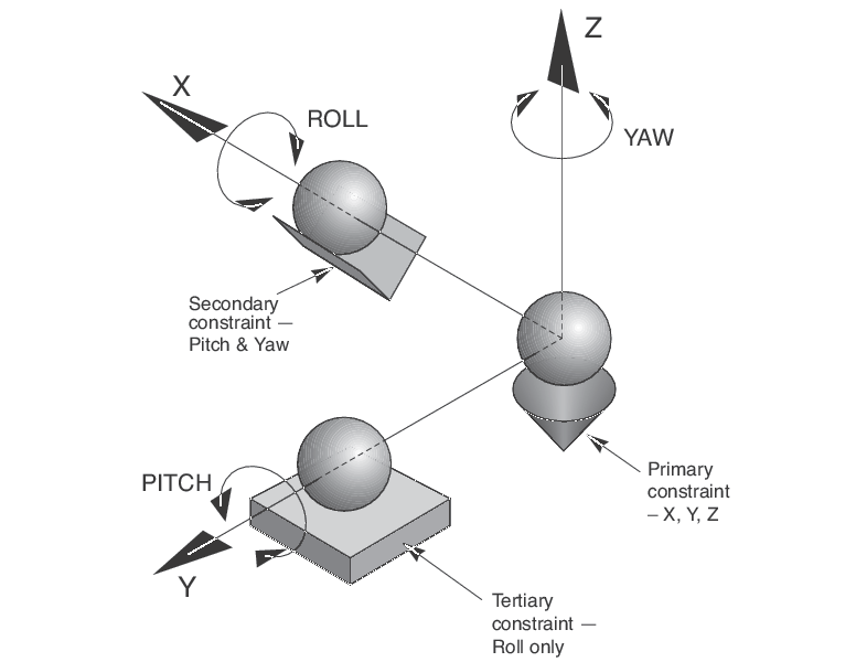 Suprema® Clear Edge Low-Drift Mirror Mounts