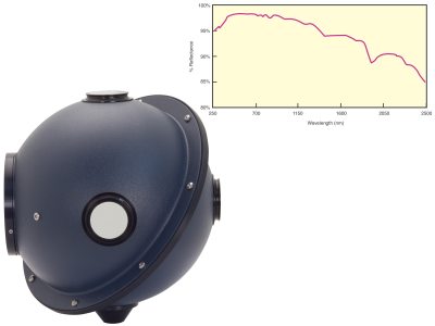 819C Series Spectraflect Collimated Beam Integrating Spheres