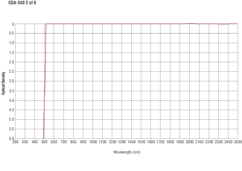 Colored Glass Alternative Longpass Filters Colored Glass Alternative Longpass Filters