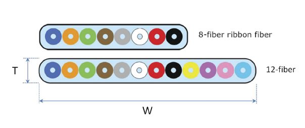 Single Mode Fibers for Visible Through Near IR