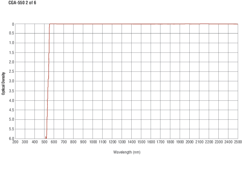 Colored Glass Alternative Longpass Filters