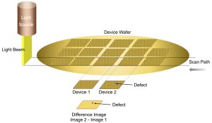 Semiconductor Inspection