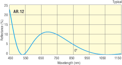High Energy Fused Silica Plano-Convex Lenses