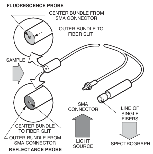 Spectrometer Inspection Probes