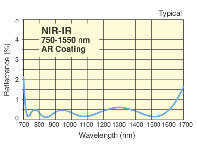 NIR-IR Antireflection Coated Plano-Convex Achromatic Doublet Lenses