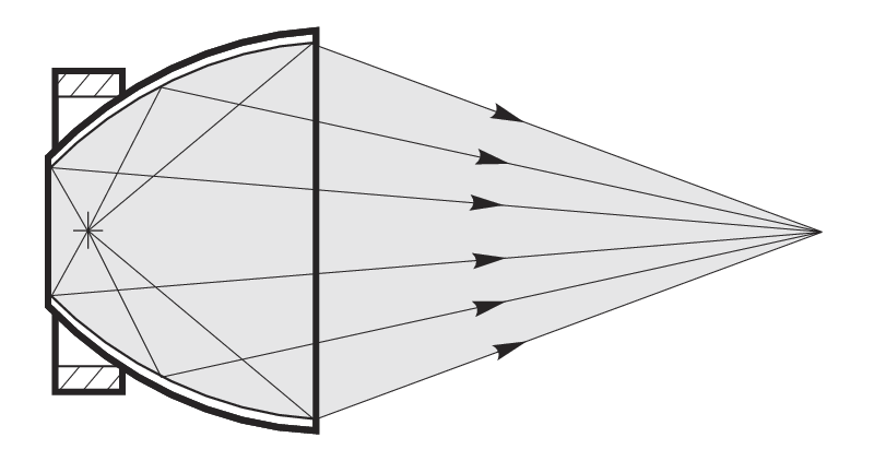 Paraboloidal and Ellipsoidal Reflectors